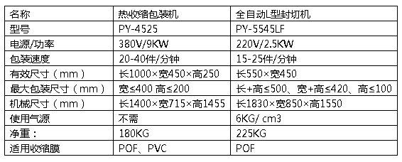 L封切收縮機.png