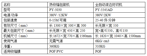 滾邊封切收縮機.png