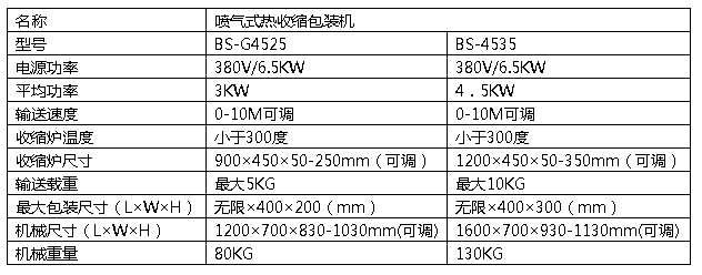 噴氣式收縮機.png